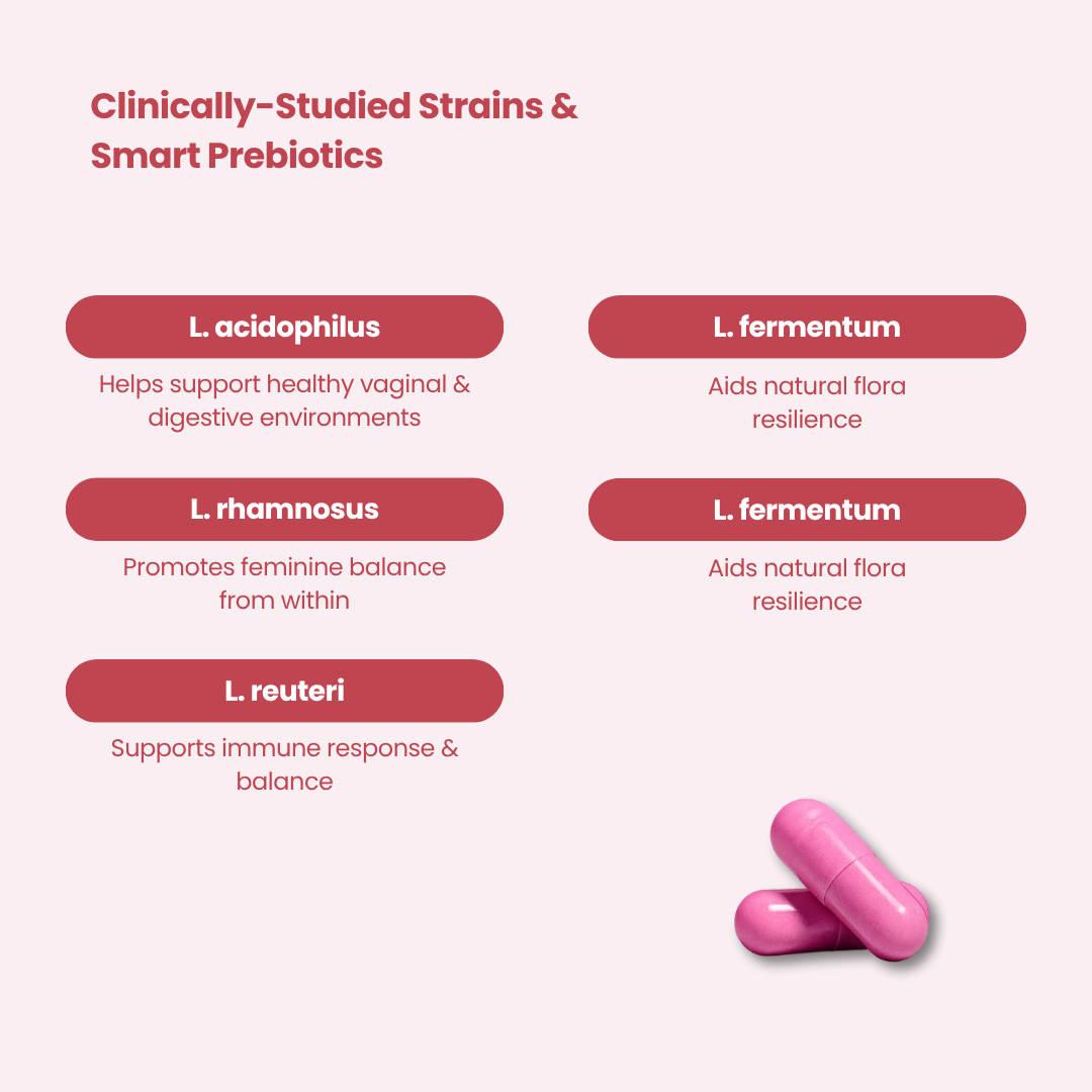 URO Vaginal Probiotic Capsules – Women’s Daily Supplement with 5 Billion CFUs for pH & Odor Balance